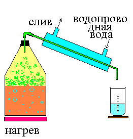 Практически разделение ведут следующим образом. - student2.ru