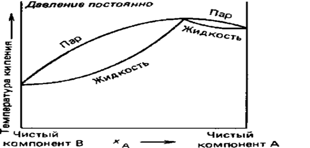 Практически разделение ведут следующим образом. - student2.ru