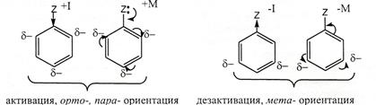 Правила ориентации в электрофильном ароматическом замещении - student2.ru