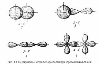 Предмет органической химии. Органические вещества. - student2.ru