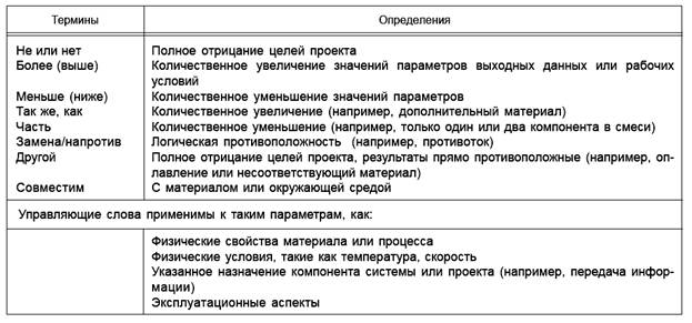 Предварительный анализ опасностей - student2.ru