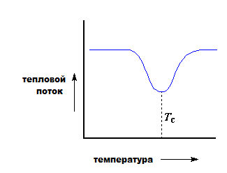 прибор (работа по группам) - student2.ru