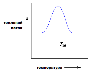 прибор (работа по группам) - student2.ru