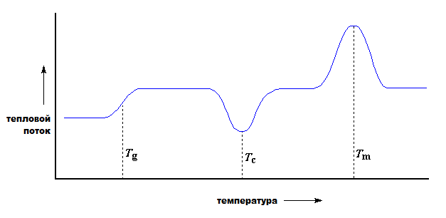 прибор (работа по группам) - student2.ru