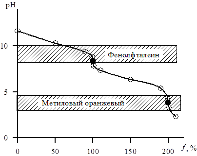 Приготовление и стандартизация рабочего раствора NaOH - student2.ru