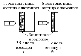 Применение конструкционной керамики - student2.ru