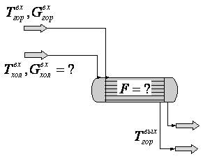 Пример. Оптимальное проектирование теплообменника. - student2.ru