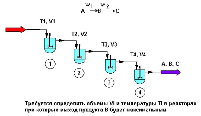 Пример. Оптимальное проектирование теплообменника. - student2.ru