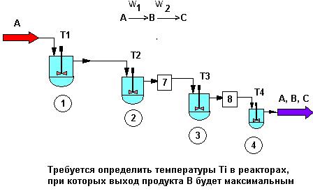 Пример. Оптимальное проектирование теплообменника. - student2.ru