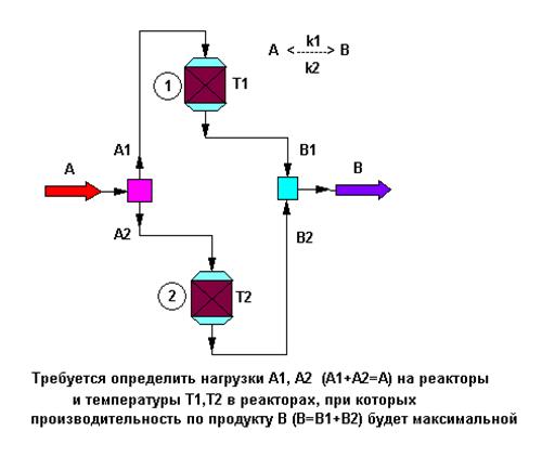 Пример. Оптимальное проектирование теплообменника. - student2.ru