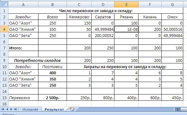 Пример транспортной задачи - student2.ru