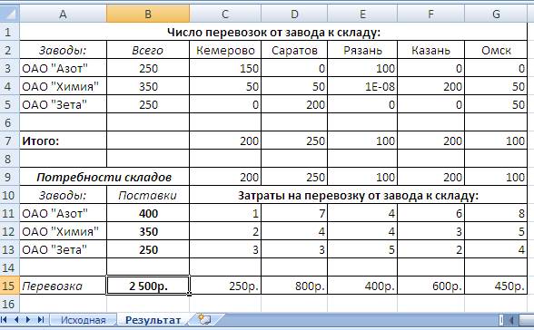 Пример транспортной задачи - student2.ru