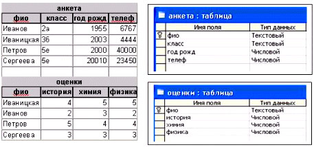 Примеры индивидуальных заданий. - student2.ru