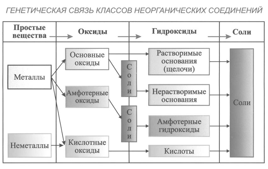 Примеры решения типовых задач. Задача 1. Определите массовую долю в (%) хлорида калия в растворе, содержащем 0,053 кг KCI в 0,5 л раствора - student2.ru