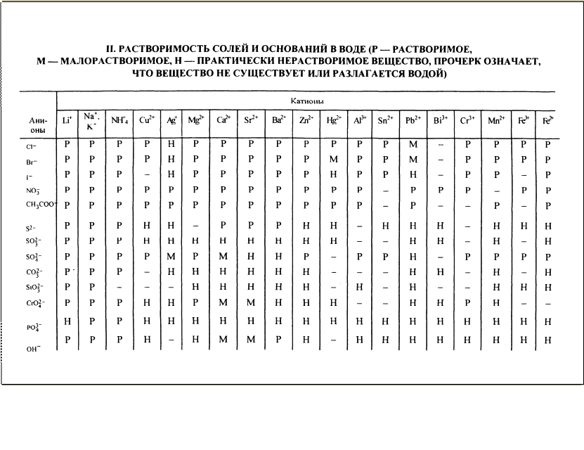 Примеры решения типовых задач. Задача 1. Определите массовую долю в (%) хлорида калия в растворе, содержащем 0,053 кг KCI в 0,5 л раствора - student2.ru