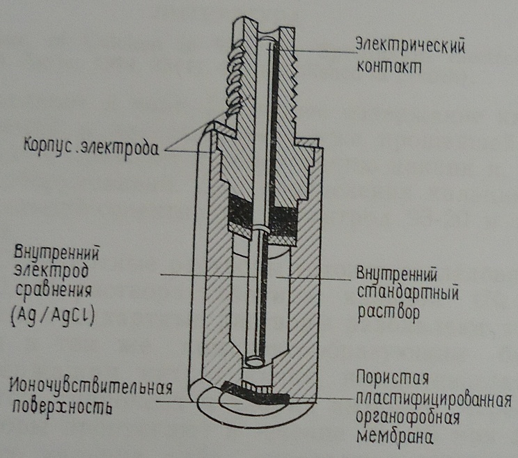 Принцип действия детектора - student2.ru