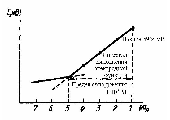 Принцип действия детектора - student2.ru