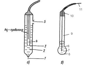 принцип измерения рн с помощью стеклянного электрода - student2.ru