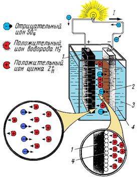 Принцип работы гальванических элементов - student2.ru
