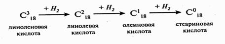 Процессы переработки жиров и масел - student2.ru