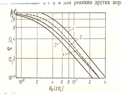 Профили концентрации в областях протекания гетерогенного каталитического процесса - student2.ru