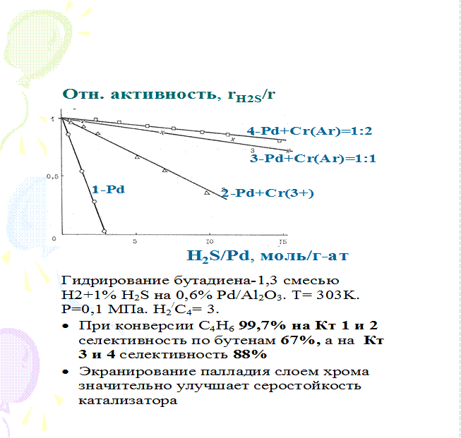 Профили концентрации в областях протекания гетерогенного каталитического процесса - student2.ru