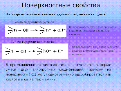 Производство диоксида титана из ильменитового концентрата - student2.ru