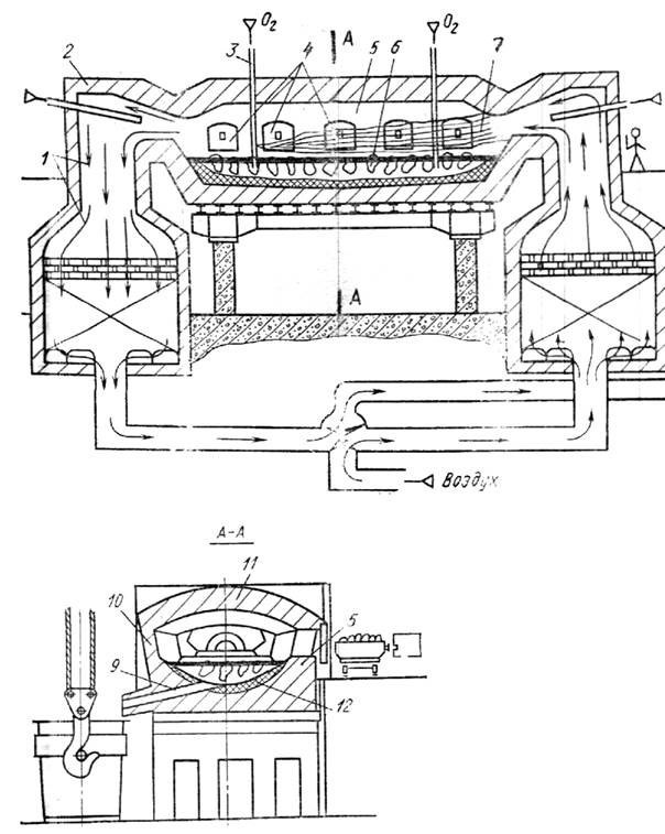 Производство стали в мартеновских печах - student2.ru