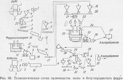 Производство углеродистого ферромарганца - student2.ru