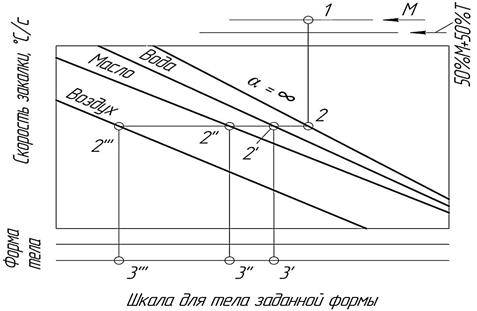 Прокаливаемость и закаливаемость стали. - student2.ru