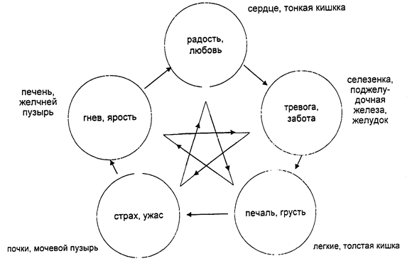 Проверка - student2.ru