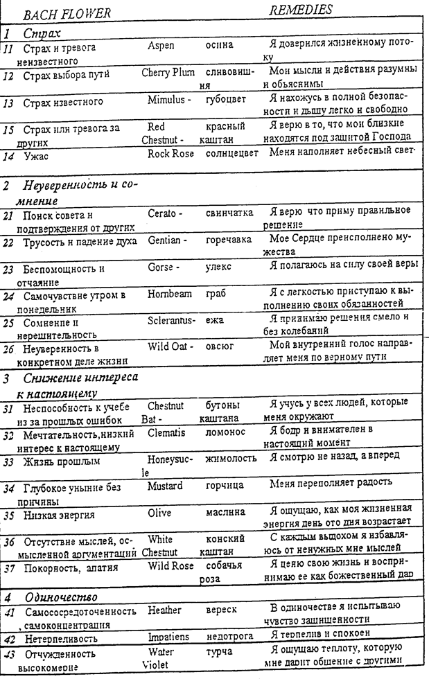 Проверка - student2.ru