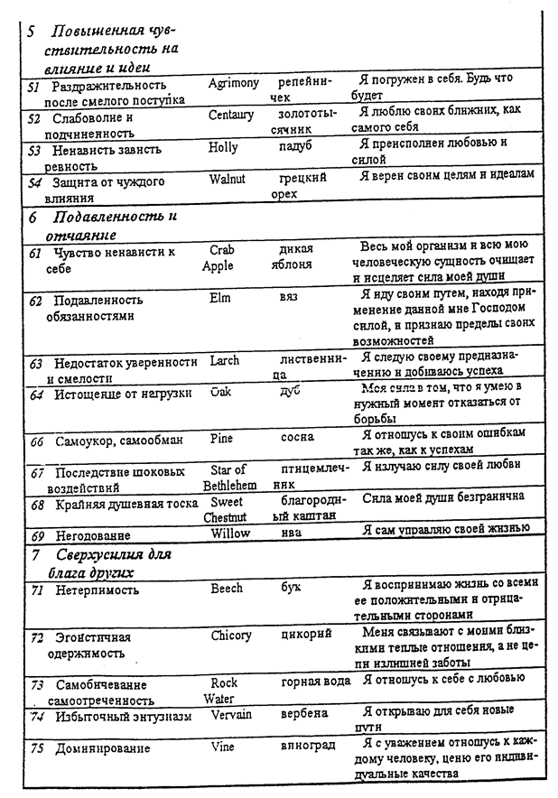 Проверка - student2.ru