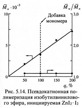 Псевдокатионная и псевдоживая катионная полимеризации - student2.ru