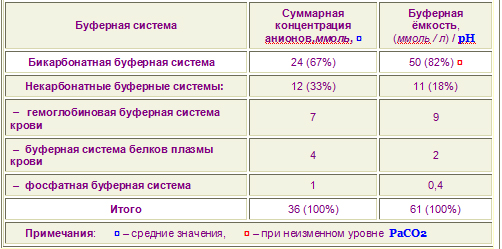 Quot;Щелочные" продукты - student2.ru