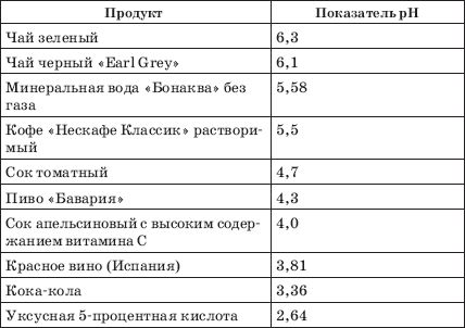 Работа 10. Потенциометрический метод определения рН растворов при помощи стеклянного электрода - student2.ru