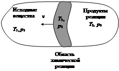 Радиационно–химические процессы - student2.ru