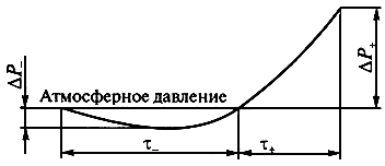 Расчет максимального избыточного давления - student2.ru