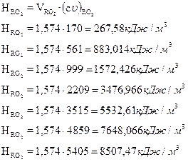 Расчет объемов продуктов сгорания - student2.ru