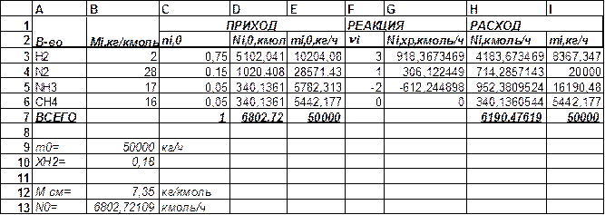 Расчет состава равновесной смеси и степени превращения - student2.ru