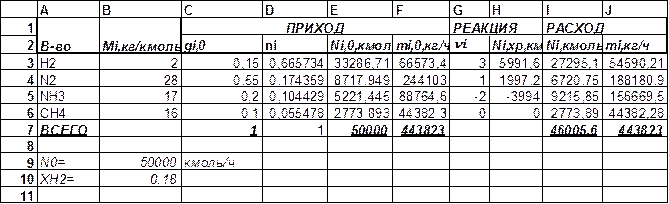 Расчет состава равновесной смеси и степени превращения - student2.ru