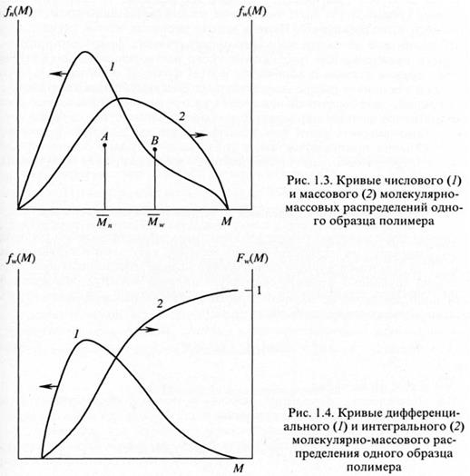 Распределение макромолекул по молекулярным массам - student2.ru