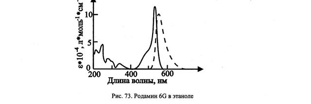 Распространенные красители - student2.ru