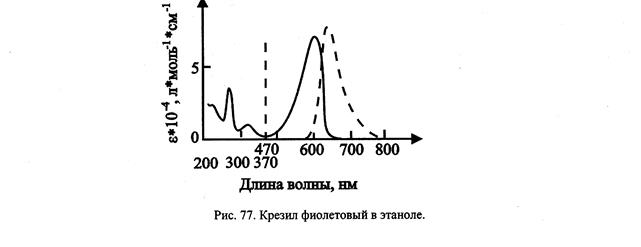 Распространенные красители - student2.ru