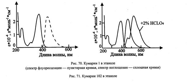 Распространенные красители - student2.ru