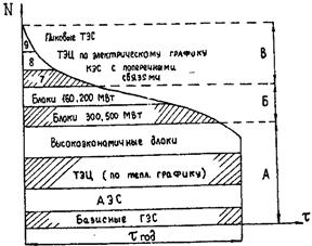 Раздел I. ОСОБЕННОСТИ РАБОТЫ ТЭС В СОВРЕМЕННЫХ ЭНЕРГОСИСТЕМАХ - student2.ru