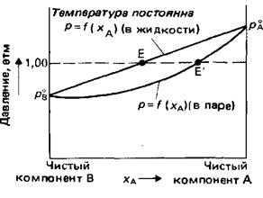 Разделение жидких растворов - student2.ru