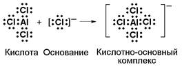 Развитие взглядов на кислоты и основания - student2.ru