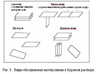 Реакции глины с ионами калия - student2.ru