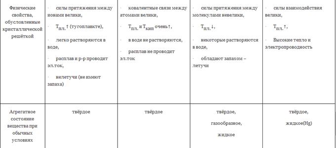 Реакции, протекающие на водородном электроде. - student2.ru